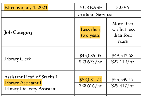 image of library assistant I pay at 0.5 years of service