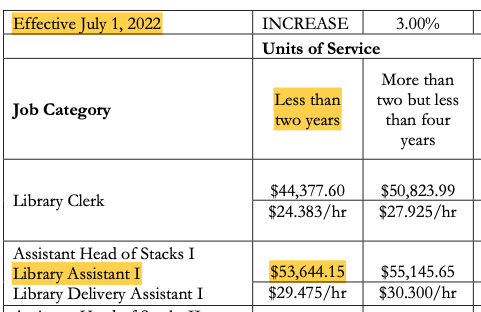 image of library assistant I pay at 1.5 years of service