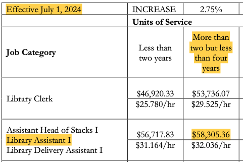 image of library assistant I pay at 3.5 years of service