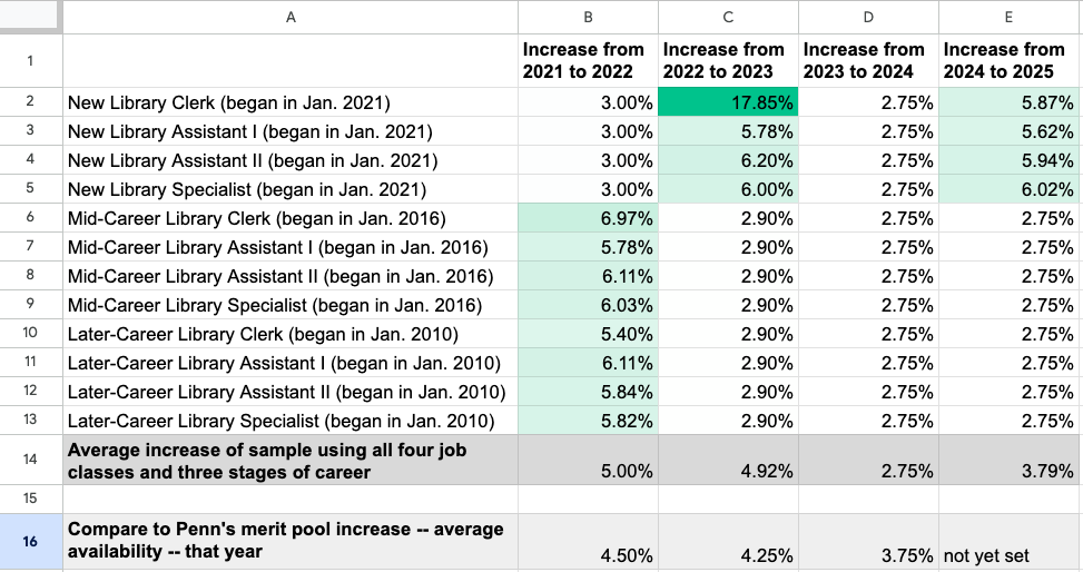 larger table with examples from different job class examples in the 590 contract